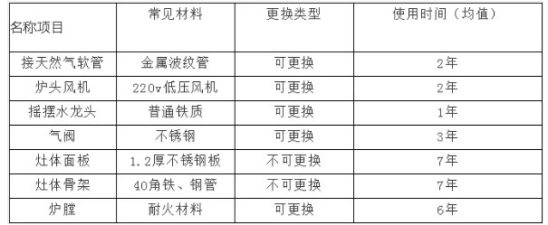 商用51漫画网页版设备使用寿命