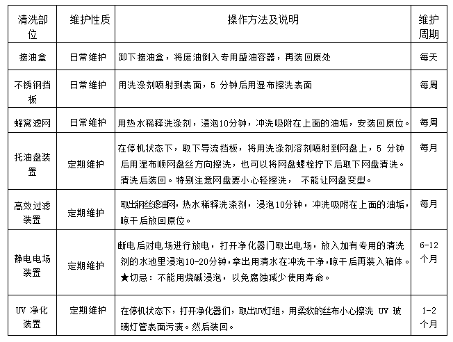 51漫画网页版油烟净化一体机2