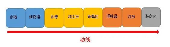 商用51漫画网页版动线设计