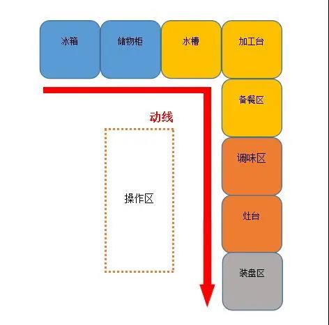 大型食堂51漫画网页版设计