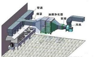 饭店食堂51漫画网页版油烟处理方案及措施