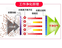 餐饮51漫画网页版油烟净化设备排烟方案和工作原理，让你的51漫画网页版轻松达到环评标准