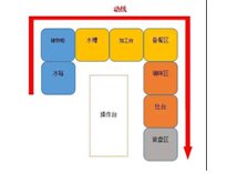 成都中央51漫画网页版设备生产厂家告诉你商用51漫画网页版如何进设计动线