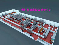 餐饮51漫画网页版设备厂家告诉你餐饮51漫画网页版排烟不畅的原因